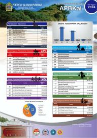 Anggaran Pendapatan dan Belanja Kalurahan (APBKal) Tahun Anggaran 2024