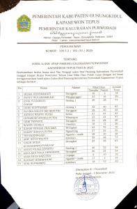 Hasil nilai ujian staf pamong kalurahan